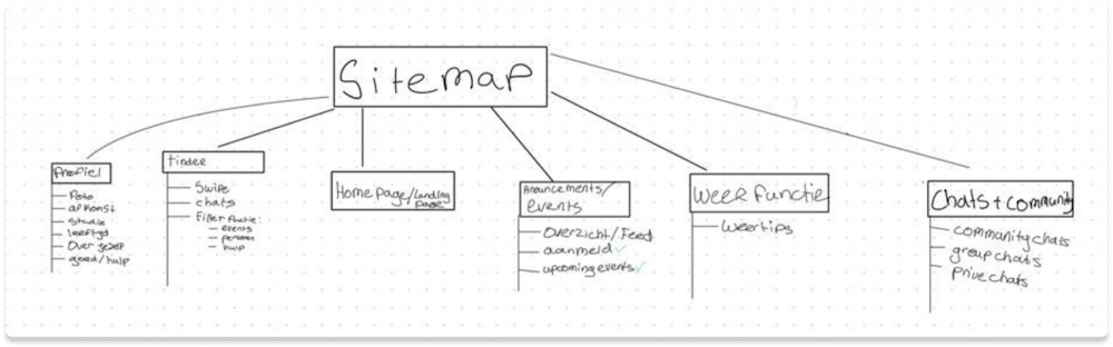 sitemap